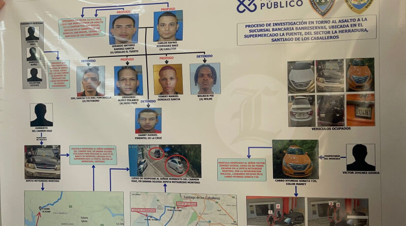 Hay cuatro prófugos y tres detenidos involucrados en robo de sucursal Banreservas en Santiago